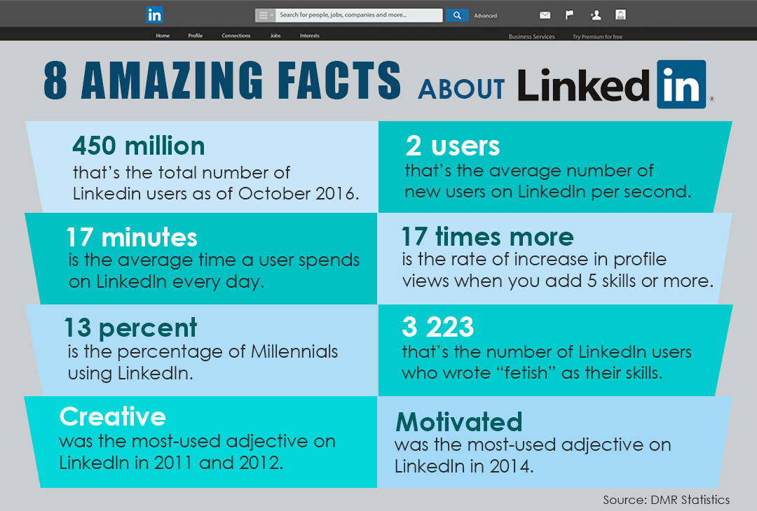 linkedin-facts