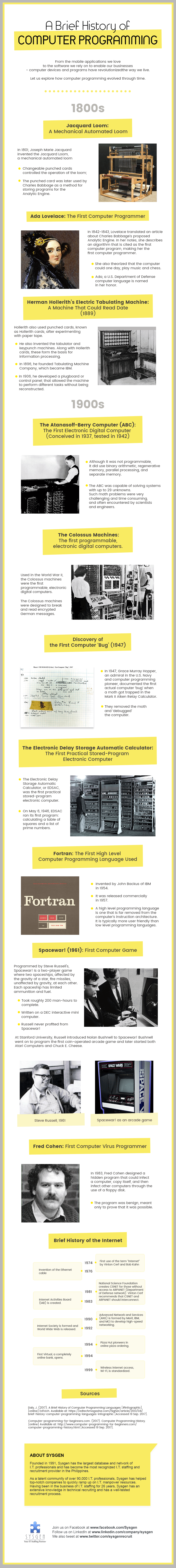 Brief History of Computer Programming in Pictures